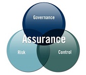 ASSURANCE = Governance, Risk & Control 