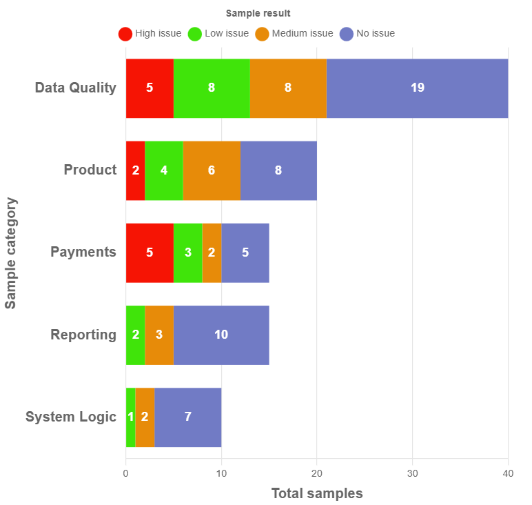 horizontal bar chart sample