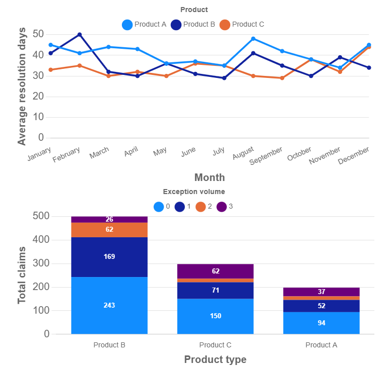 line chart and vertical bar chart samples