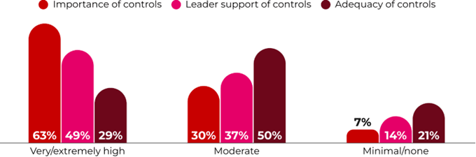 controls-chart.png