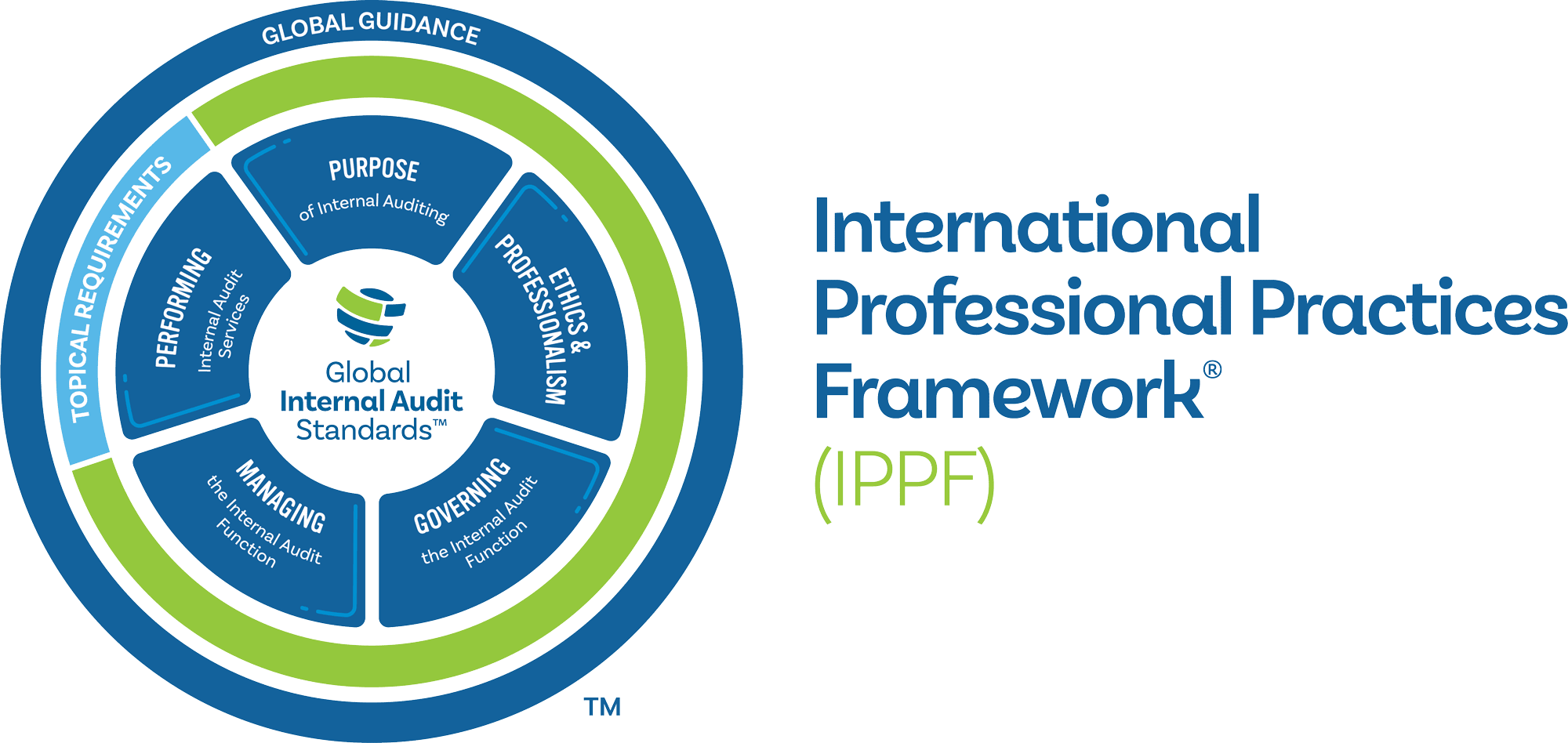 IPPF image