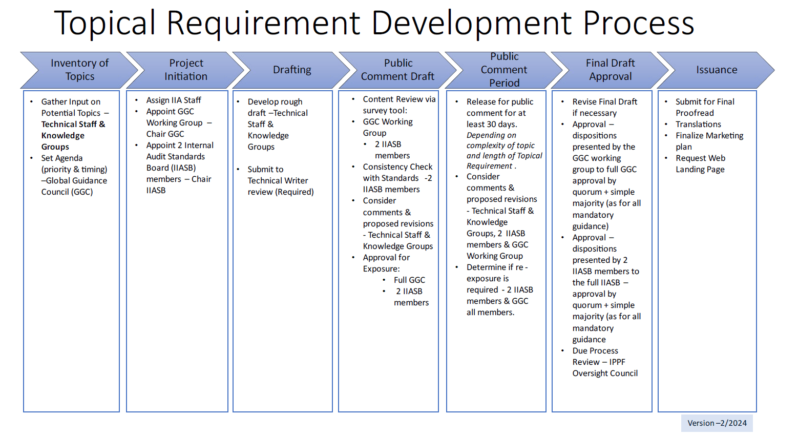 topical-requirement-developement-process-1558x851.png