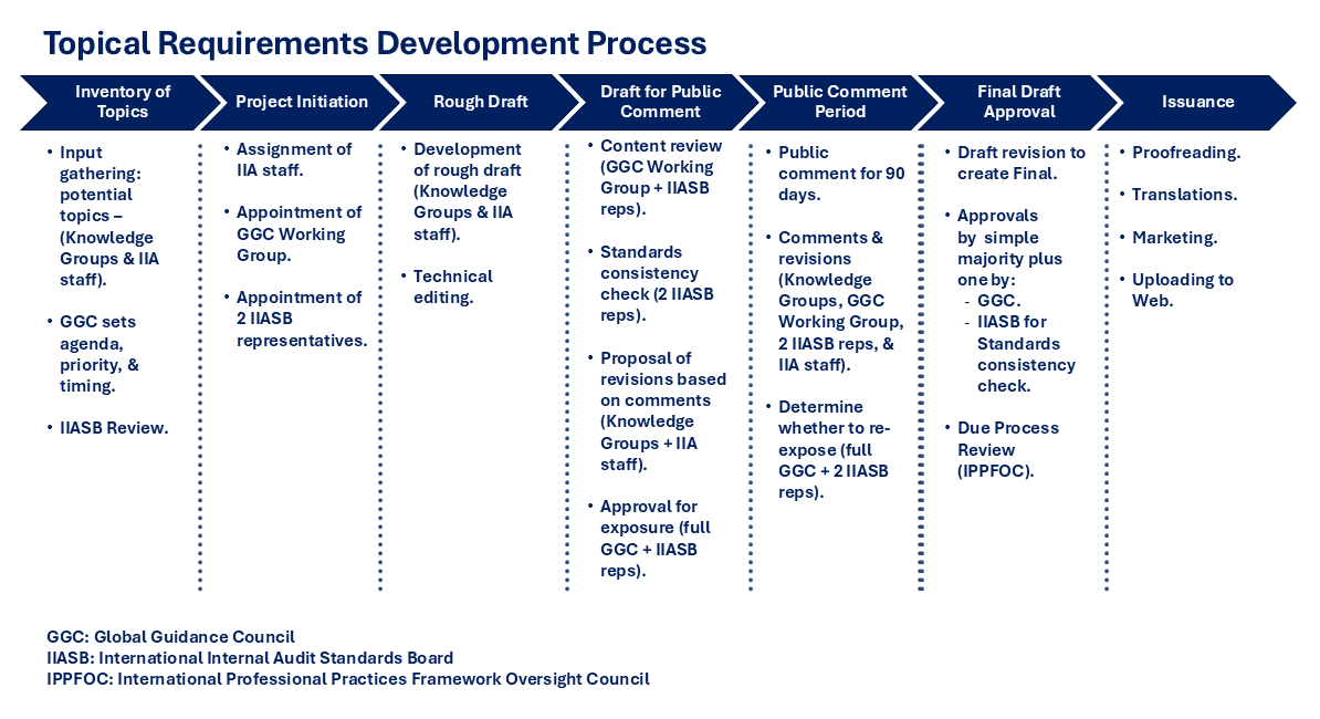 TR-Development-Process.png